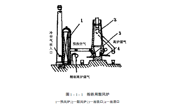 鼓風爐.png