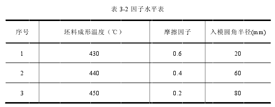 因子水平表.png