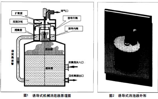 消泡器