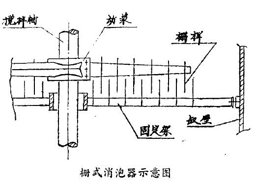 柵式消泡器.jpg