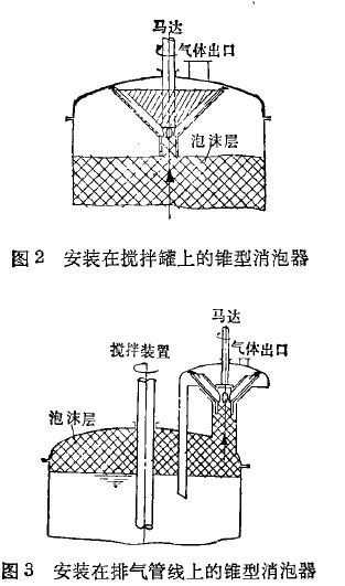 錐形消泡器.jpg