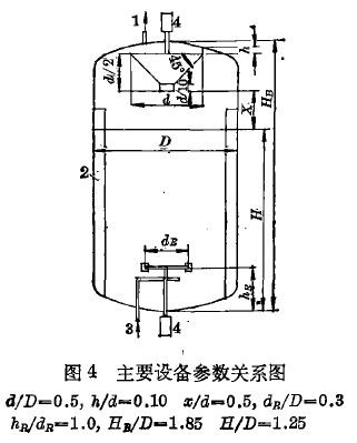 錐形主要設備參數(shù)關系圖.jpg