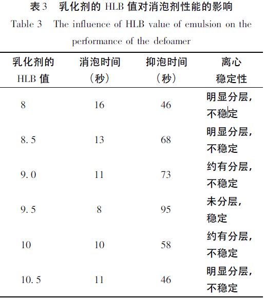 表3.JPG