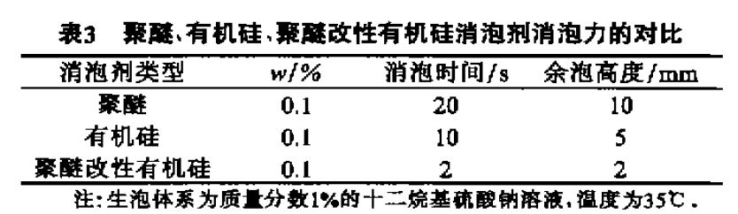 表3.JPG