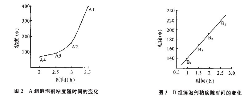 圖2、3.JPG